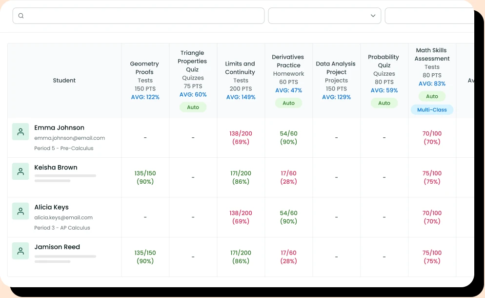 Gradebook report table with per-assignment scores and auto-graded averages for each student