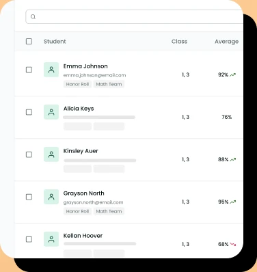 Searchable student roster listing names, classes, and average scores